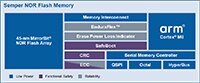 Infineon 的 Semper™ NOR 闪存图片