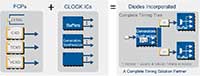 Image of Diodes Incorporated Total Timing Solutions Diagram (click to enlarge)