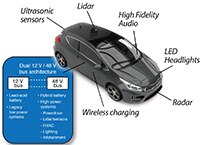 Image of EPC's GaN Automotive Applications