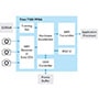 Image of Efinix's Trion® T120/T85/T55 Field Programmable Gate Array Devices