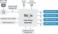 Efinix 的 T20 MIPI D-PHY/CSI-2 開發套件方塊圖的圖片