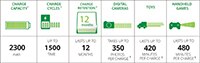 Image of Energizer's Recharge® Rechargeable Battery Chart
