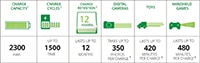 Image of Energizer's Recharge® Rechargeable Battery Chart