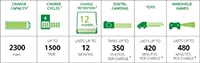 Energizer's Recharge® Rechargeable Battery Chart Image of Energizer's Recharge® Rechargeable Battery Chart