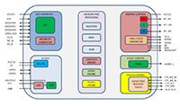 Abbildung: Diagramm zu IC der Serie FT81x von FTDI