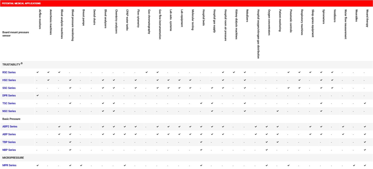 An image of a table of pressure sensor series and their applications. Clicking on the table will open a modal with a detailed table