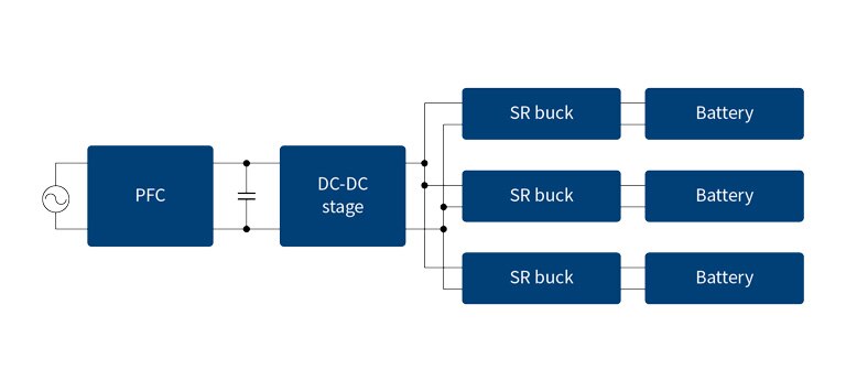 Block Diagram of battery formation system