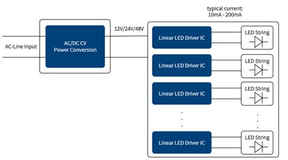 Solution I Image