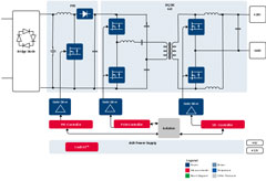 Solid State MWO High Efficiency SMPS
