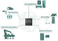 Infineon PSOC™ Control C3 微控制器图片 - 图表