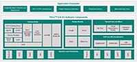 Infineon 的 PSoC™ 6 AI 套件和 Imagimob Studio - 构建、引入或购买模型图片（点击放大）