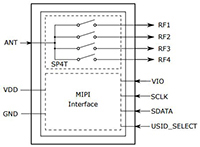 Abbildung des HF-Switch SP4T von Infineon mit MIPI 2.0