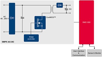Blockdiagramm 1