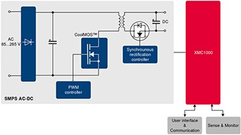 Blockdiagramm 3