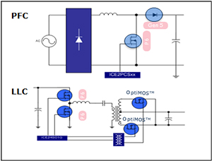 CoolMOS P6 Diagram