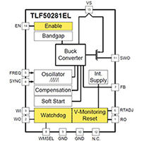 Image of Infineon's TLF502x1EL Step-Down DC/DC