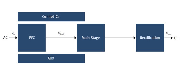 Infineon Consumer Applications Diagram