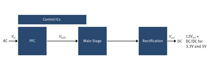 Infineon PC Silverbox Diagram