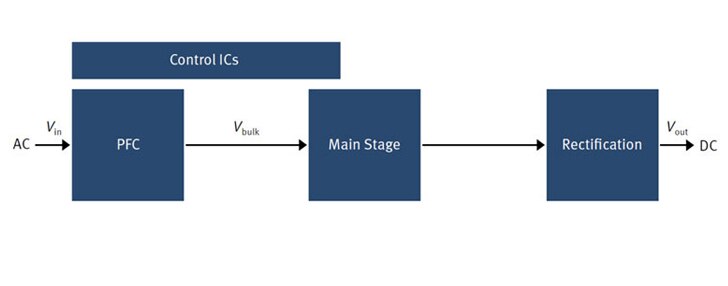 Infineon Slim Adapters Diagram