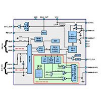 Renesas' ISL28023_25 Block Diagram