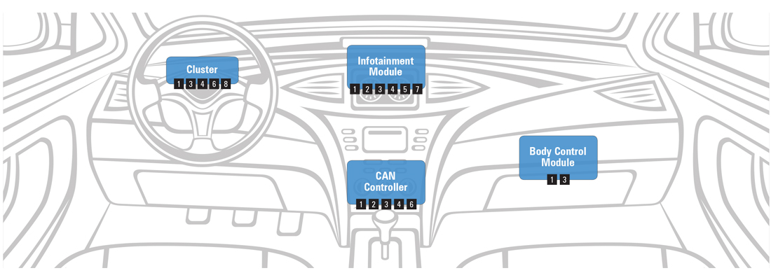 Schematische Darstellung Automobilbau: Infotainment