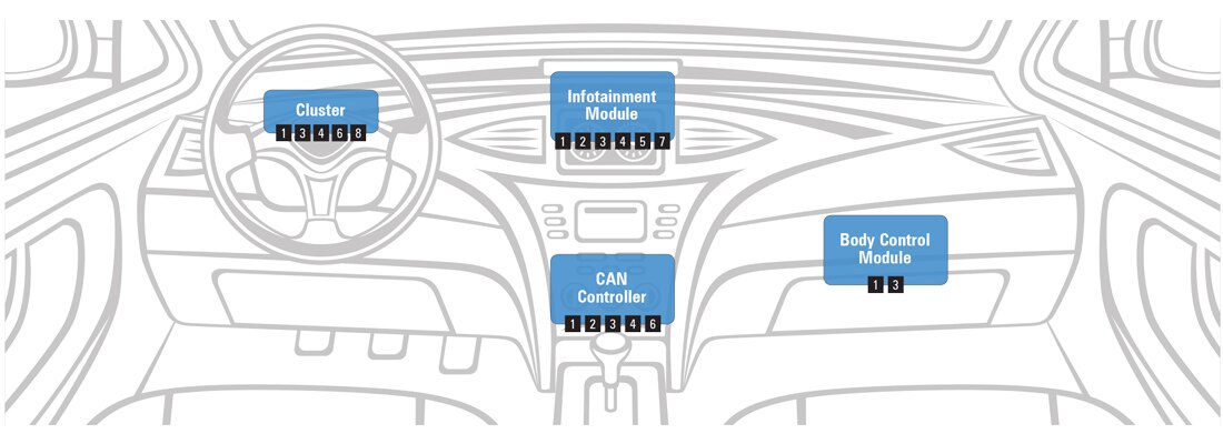 Automotive: Infotainment Diagram