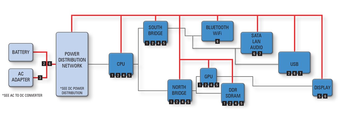 Laptop Computer Diagram
