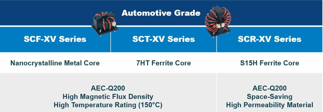 CMC AC Line Filter Kits - KEMET, a YAGEO company | DigiKey