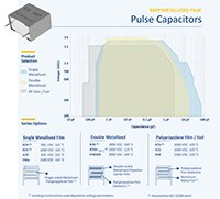 Image of Kemet's Metallized Film Capacitor Graph