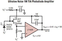 Image of Analog Devices' Ultralow Noise Chart