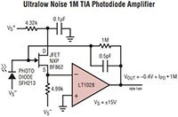 Analog Devices 的超低噪声图图片