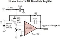 Analog Devices' Ultralow Noise Chart Image of Analog Devices' Ultralow Noise Chart