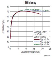 Image of the LT3048 Typical Application