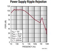 Analog Devices 的 LT3094 电源纹波抑制器件图片
