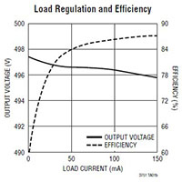 Imagen decargador de capacitor de alto voltaje LT3751 de Analog Devices