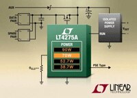 Image of Analog Devices' LT4275 PD Controller