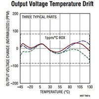 Image of Analog Devices' LT6657 Ultra-Stable Bandgap Voltage References