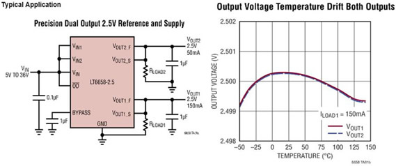 Image of Analog Devices LT6658 Graphs