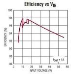 Image of Analog Devices' Graph