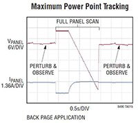 Analog Devices 的 LT8490 升降壓切換式穩壓器電池充電器圖片
