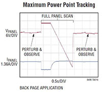 Image of Analog Devices' LT8490 Buck-Boost Switch Regulator Battery Charger