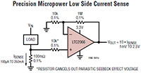 Abbildung: Genaue Micropower-Strommessung LTC2066 von Analog Devices