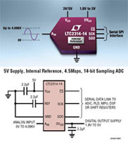 Image of Analog Devices' LTC2314 Serial Sampling A/D Converter