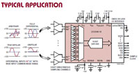 Image of Analog Devices' LTC2348 16-/18-Bit 200 ksps Analog-to-Digital Converters Typical Application 2