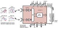 Analog Devices LTC2353 Dual 18-Bit 550 ksps/Channel Analog-to-Digital Converters (ADC) SAR Image of Analog Devicess LTC2353 Dual 18-Bit 550 ksps/Channel Analog-to-Digital Converters (ADC) SAR
