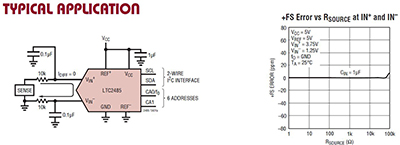 Image of Analog Devices' LTC2485, 24-bit ΔΣ™ Analog-to-Digital Converter (ADC)