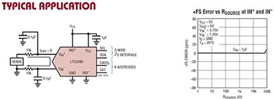 Analog Devices 的 LTC2485、24 位 ΔΣ™ 模数转换器 (ADC) 图片
