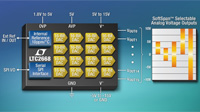 Image of  Analog Devices' LTC2668 16-Channel, 16-/12-Bit Voltage Output DACs