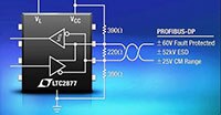 Image of Analog Devices' LTC2876/LTC2877, PROFIBUS RS485 Transceivers