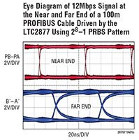 Image of Analog Devices' LTC2876/LTC2877, PROFIBUS RS485 Transceivers